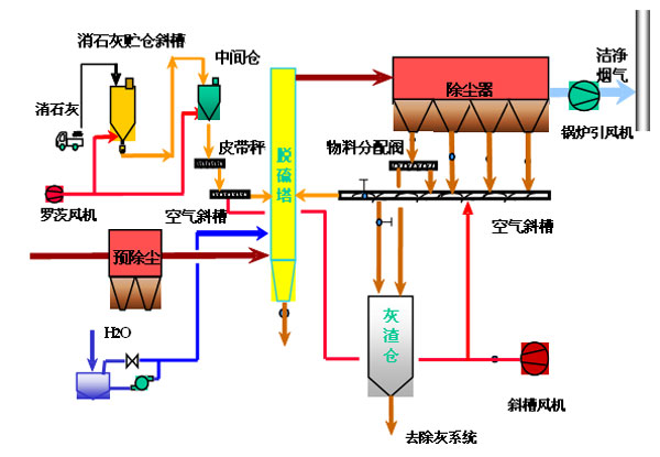 1564246580134896.jpg xunhuanliuhuachuang tuoliu.jpg
