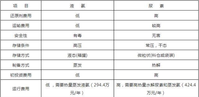 1567071014927078.jpg anshui he niaoshu duibi.jpg